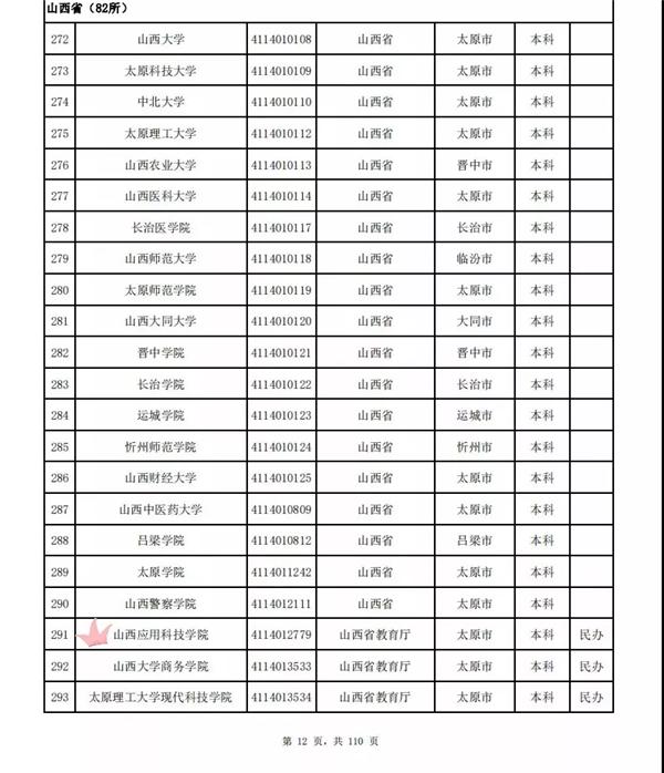 权威认证 | 2019年全国2956所正规大学名单