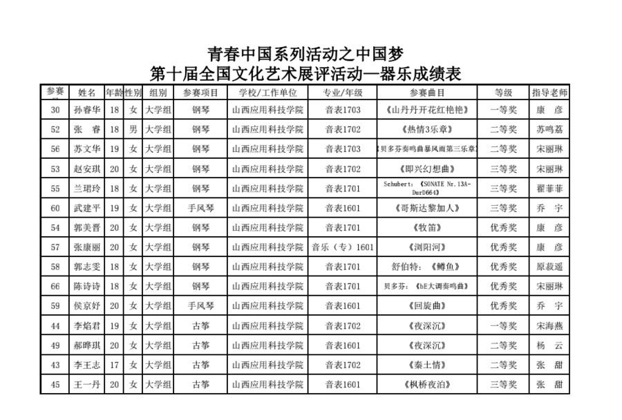 喜报|中国梦全国艺术展评活动山西赛区总决赛落幕，音乐学院学子再获佳绩