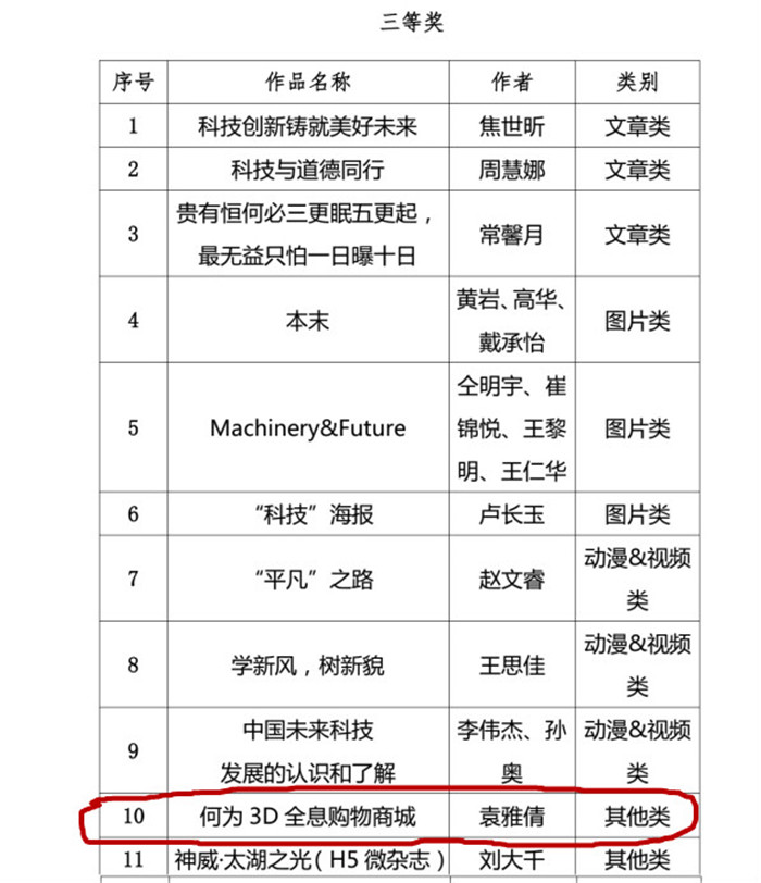 喜报 ?我校“1+1”实验班学员在山西省第二届大学生科学文化作品创新创意大赛中荣获佳绩